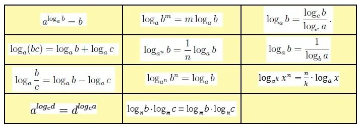 3 В степени логарифм 7 по основанию 2. Логарифм 2 степени корень из 3 + 1/2 логарифм 2 степени 4/3. Логарифм по основанию 3 в степени 1/2 4. 5 В степени 3 логарифм 2 по основанию 5.
