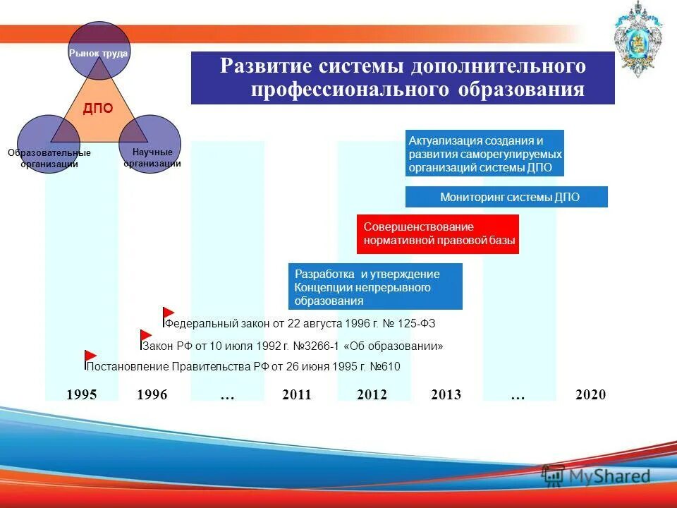 Разработка программ дополнительного профессионального образования. Развитие системы дополнительного профессионального образования. дополнительное профессиональное образование. дополнительное профессиональное обучение. направления развития дпо.