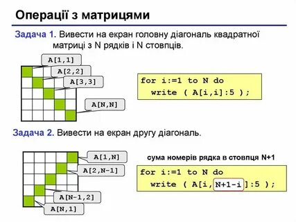Элементы главной диагонали матрицы c