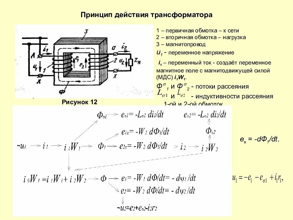 Замыкание обмотки трансформатора. Режим холостого хода трансформатора схема. Режим холостого хода трансформатора напряжения. Режим холостого хода трансформатора параметры. Ток холостого хода трансформатора график.