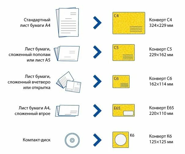 Какой формат почты