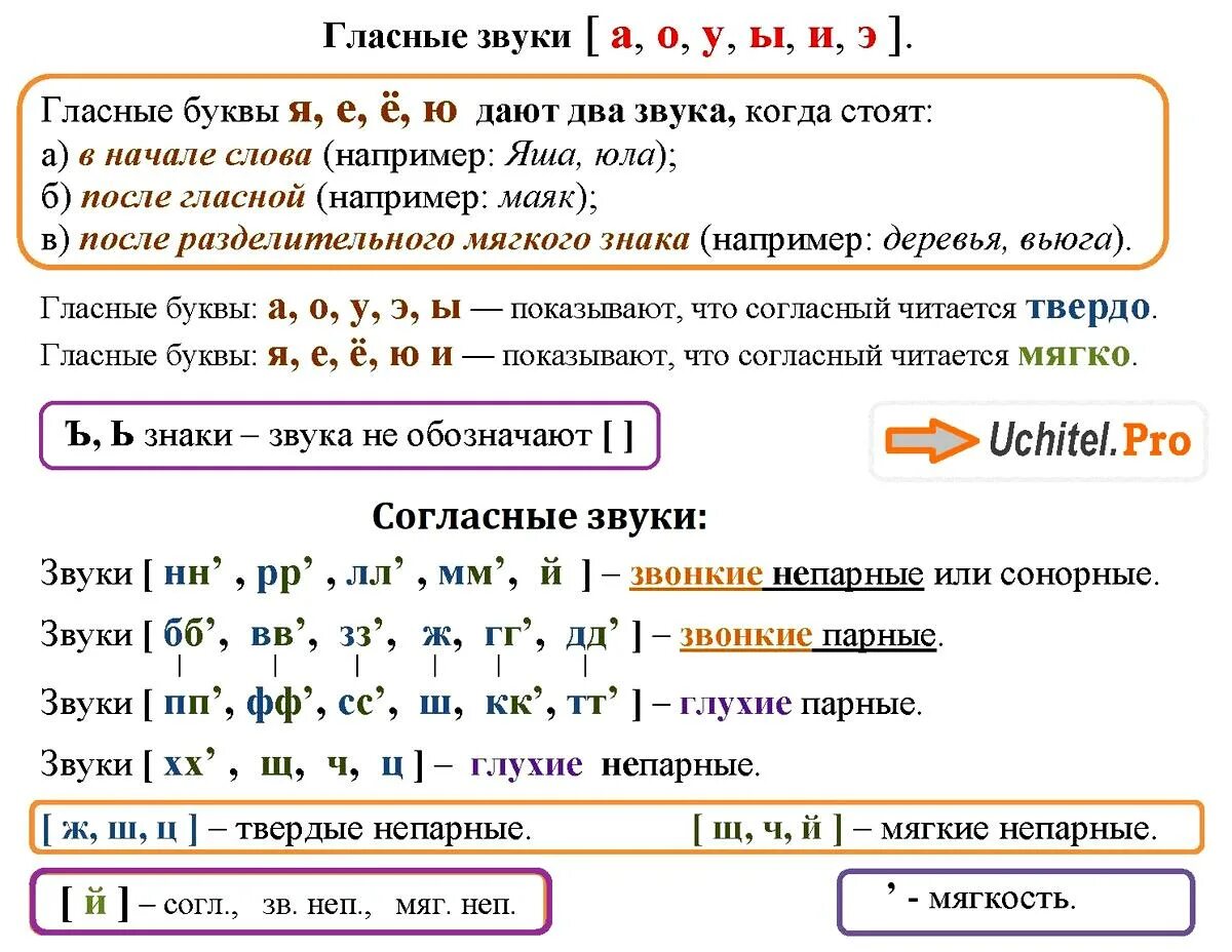 Чужой фонетический разбор слова 5. Фонетический разбор слова. Алгоритм фонетического разбора. Схема фонетического разбора слова 2 класс. Фонетический разбор предложения.