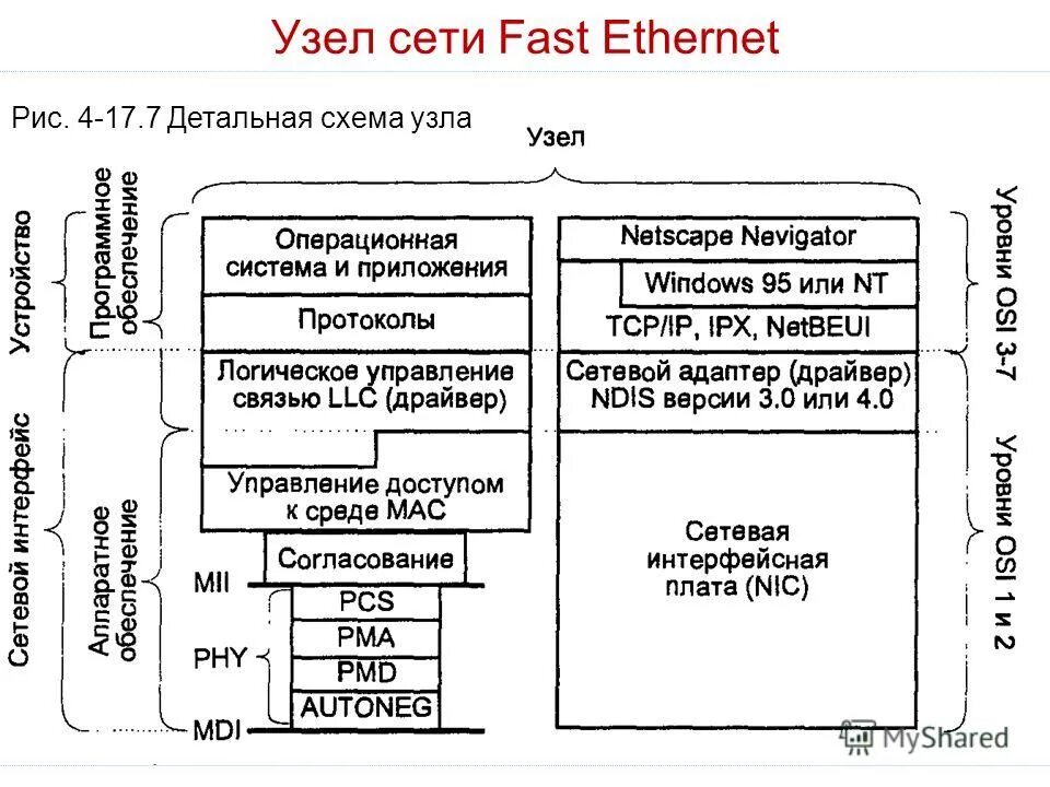 Уровни топика