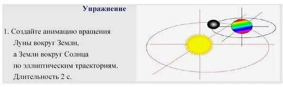 Состоит солнца вращающихся вокруг. Траектория луны вокруг земли схема. орбита луны вокруг земли схема. траектория вращения луны вокруг солнца. траектория луны относительно солнца.