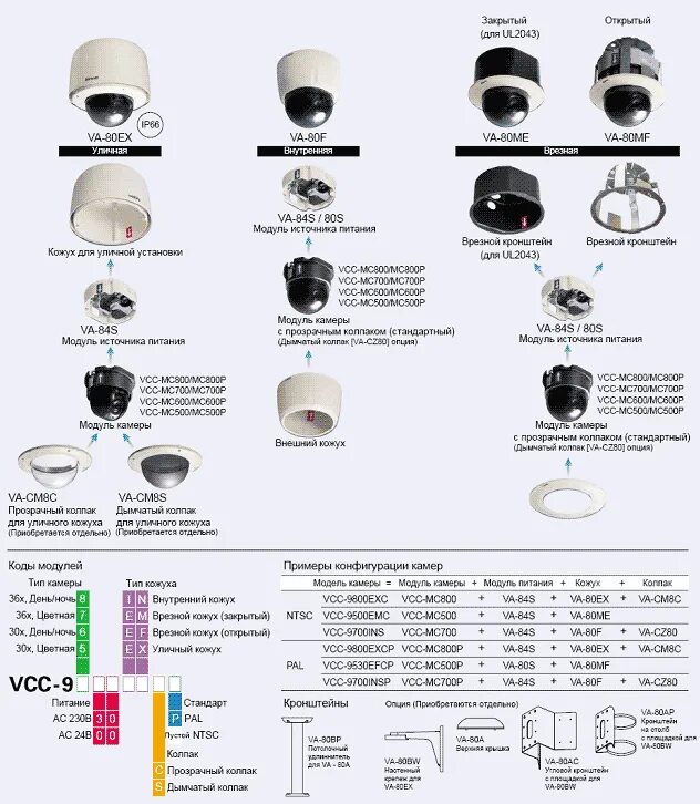 Тип камеры 3 камеры. Купольная камера наружного наблюдения. Угол обзора купольной камеры видеонаблюдения. Схема установки купольной камеры. Пример монтажа купольной камеры.