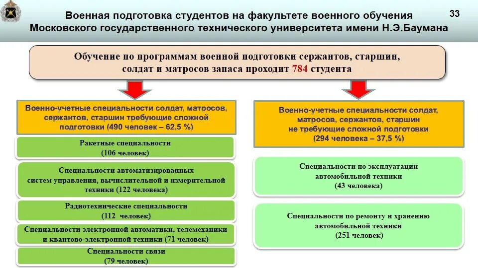 Военно-учётная специальность. Военно-учетные специальности перечень. Военно-учётная специальность список. Таблица военно учетных специальностей. Учетные специальности список