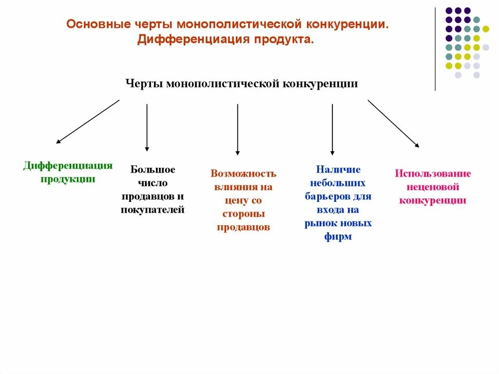 Основные черты рынка монополистической конкуренции. Характерные черты монополистической конкуренции. Отличительные признаки монополистической конкуренции. Общие черты монополистической конкуренции. Дифференциация управления