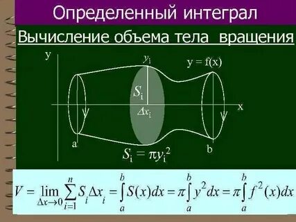 Объем изученного материала