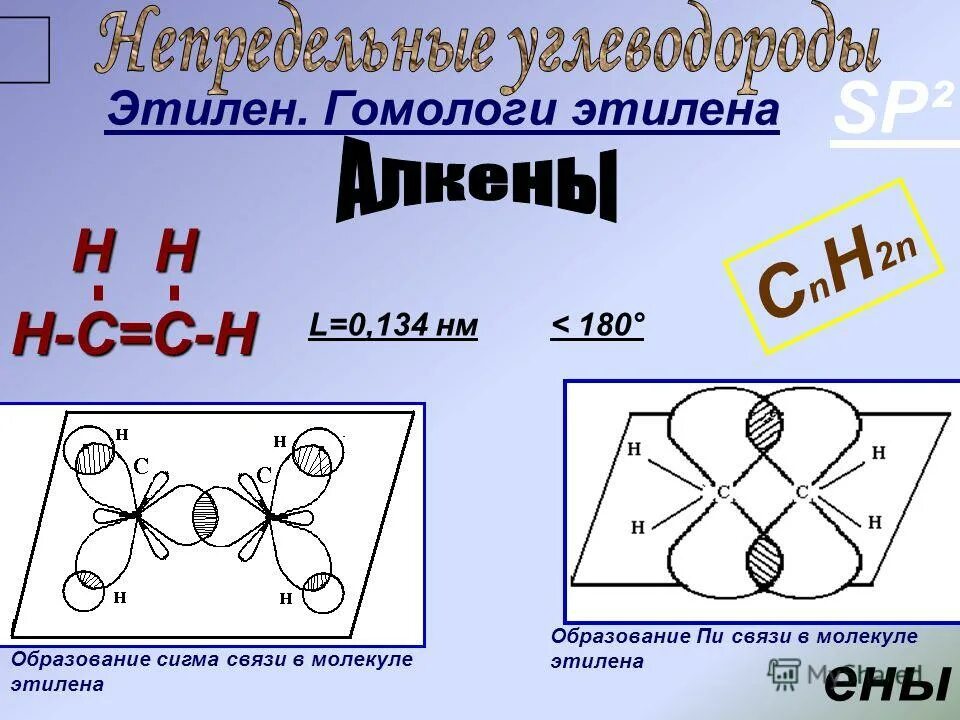 Образование сигма. Образование Сигма связи в алкенах. Сигма связи в молекуле этена. Пи связи в Этилене. Связи в молекуле этилена.