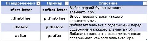 Псевдоэлемент before