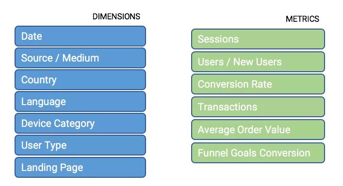 Product metrics. Eva project интерфейс. Spotify ad revenue by format. Earn 3 million plan time. Social media metrics.