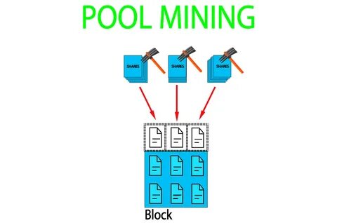 Mining pool