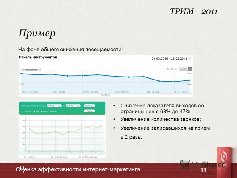 показатели входа показатели выхода. показатель отказов (bounce rate) формула. таблица для оценок. показатель отказов. показатели результативности производства.