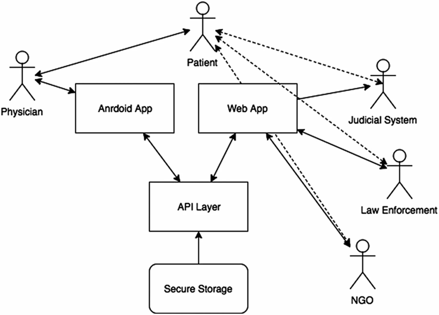 Umls api. Rest api uml. uml api. uml api get. условное обозначение uml api.