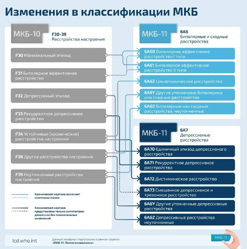 Владимир эрнестович медведев. Эмблема психиатрии. Логотип кафедры психиатрии и медицинской психологии рудн. Медведев владимир эрнстович врач психиатр. Медведев владимир эрнстович.