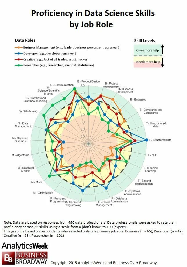 Graph data. Визуализация данных data Science. Data graph. Алгоритм NLP. Data Scientist job skills.