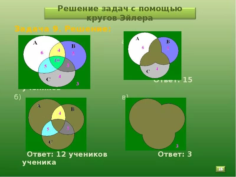 1 круг в множестве. Операции с множествами круги Эйлера. С помощью кругов Эйлера. Задачи на круги Эйлера. Решение задач с помощью кругов Эйлера.