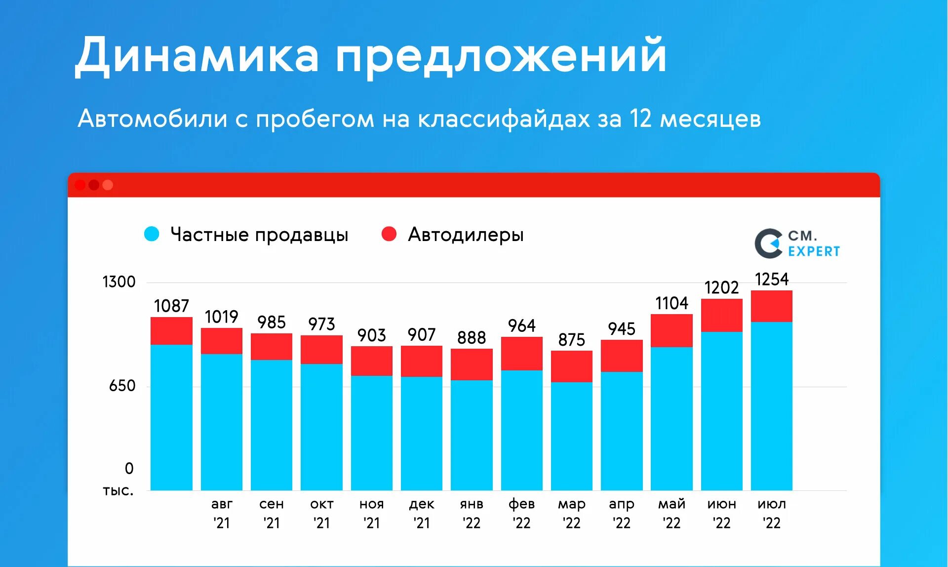 Пробег рф ру. Количество автомобилей в России. Сколько машин в России.