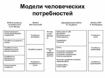 Модель потребностей