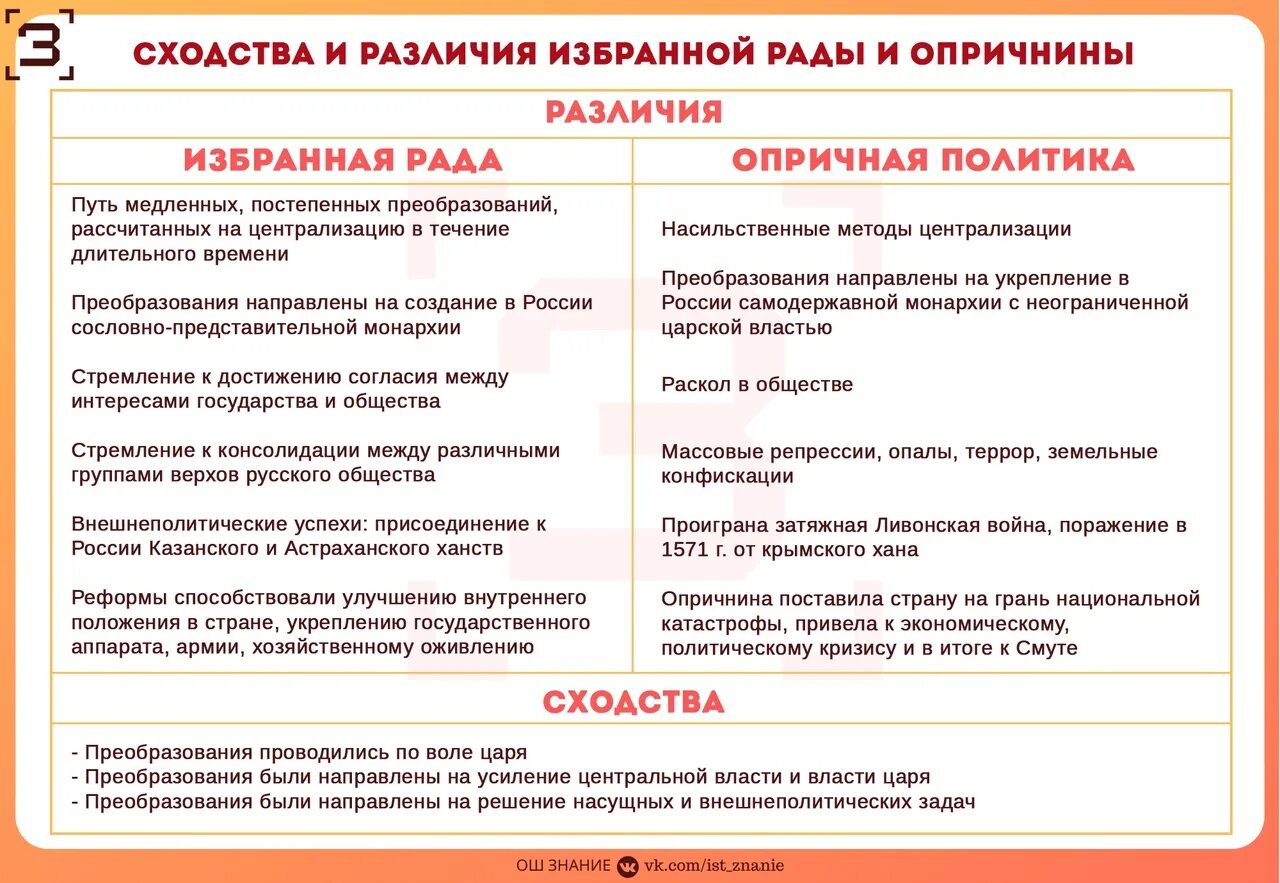 В чем отличие год и лет. Сходство и различие политики избранной рады и опричнины. Сходства и различия избранной рады и опричнины. Реформы избранной рады и опричнина. Опричнина сходства и различия.