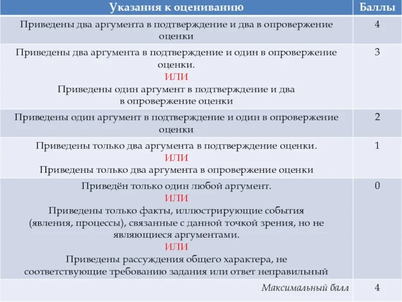 ЕГЭ история структура. 8 Задание ЕГЭ история 2020. Определение десятилетия ЕГЭ история.