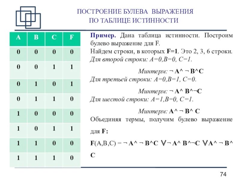Построить таблицу истинности для логической функции. Построение выражения по таблице истинности. булевы функции таблицы истинности. булево выражение по таблице истинности. булева функция f, у которой таблица истинности имеет вид.