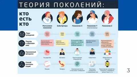 Поколение z альфа бета