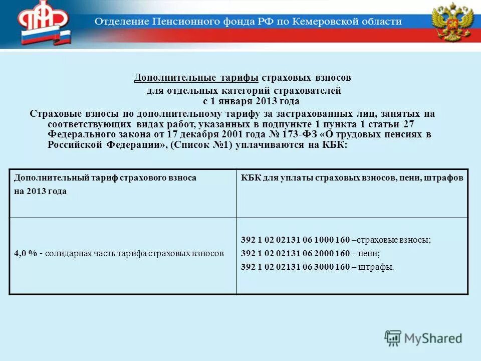 недоимка пени штрафы. кбк страховые взносы в 2021 году для юридических лиц. кбк обязательное медицинское страхование. кбк медицинское страхование. кбк страховых взносов в 2021.