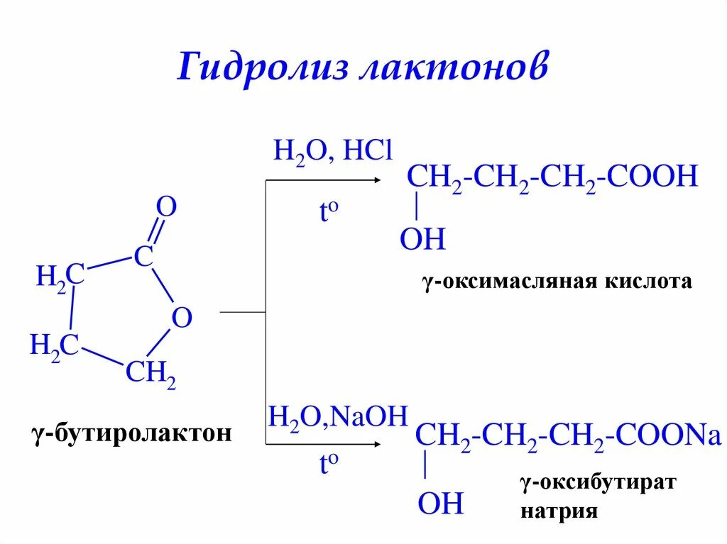 Гидролиз лактида