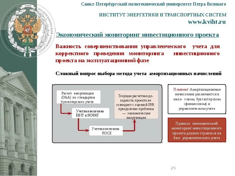 Институты спб экономика. Санкт-Петербургский политехнический университет Петра Великого. СПБГПУ Петра Великого Политех 25. СПБ институт транспортных систем. Институт энергетики СПБПУ презентация вуза.