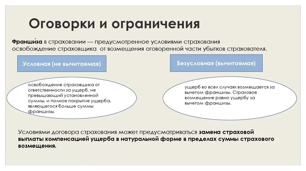 Оговорки в законодательстве. Франшиза в страховании это. Условия договора франчайзинга. Франшиза в договоре страхования. Ограничения в страховании.