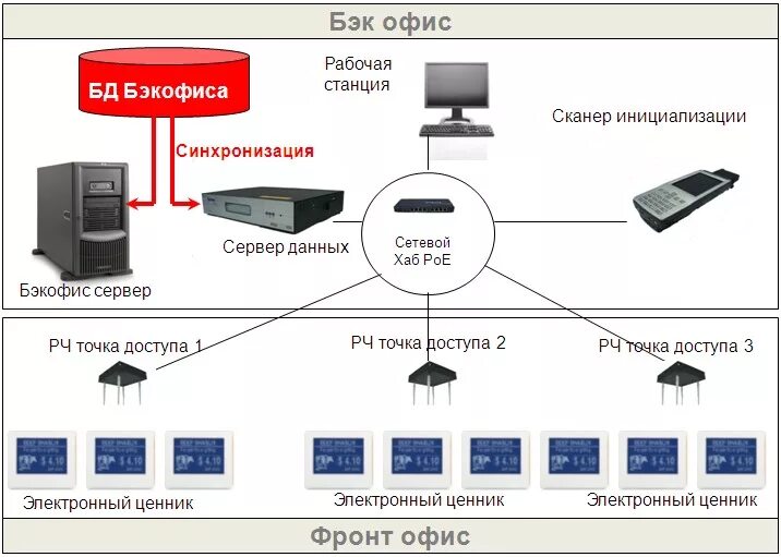 Бэк система