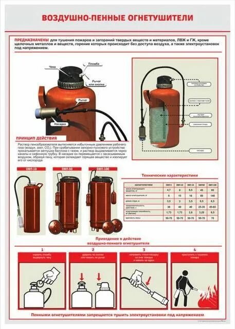 Воздушно-пенные огнетушители плакат. Ппр огнетушители. Охп огнетушитель перезарядка. Ппр огнетушители. Воздушно-пенные огнетушители кратко.
