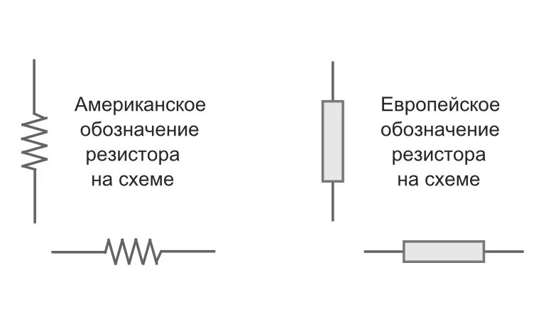 Рисунок резистора на схеме