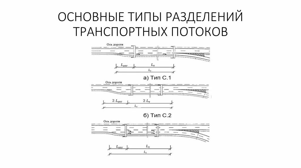 Содержание городских дорог