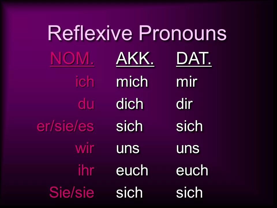 Местоимения er Sie es. Er Sie es в немецком. Mich спряжение. Ich du er Sie es таблица.