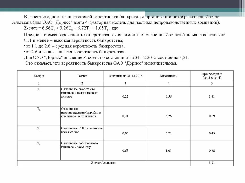 Оценка банкротства организации. Оценка вероятности банкротства предприятия. Пример расчета вероятности банкротства. Коэффициент риска банкротства. Оценка риска банкротства.