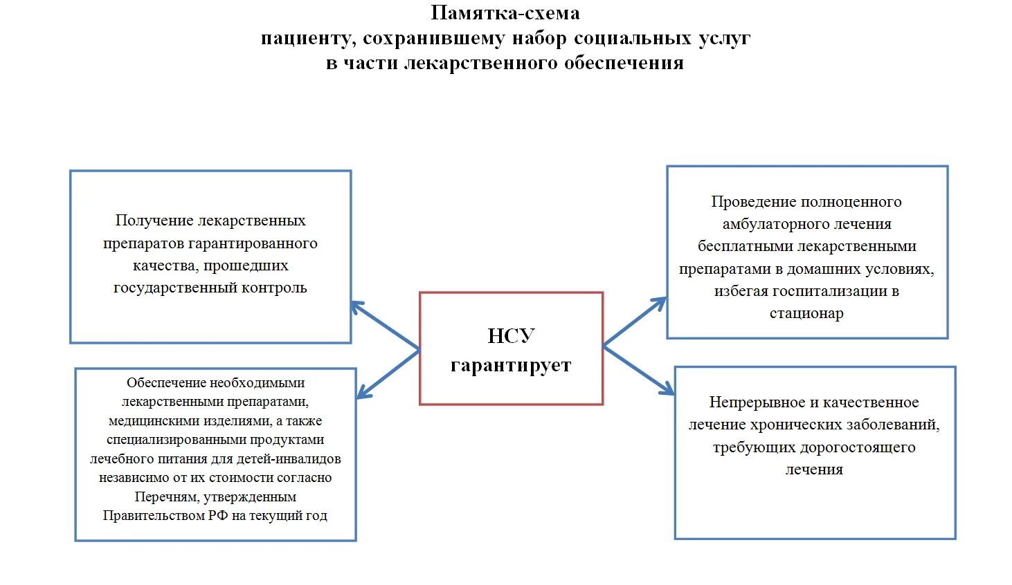 социальные услуги презентация. государственный контроль социального обслуживания. контроль за предоставлением социальных услуг. государственный контроль социального обслуживания. государственный контроль социального обслуживания.