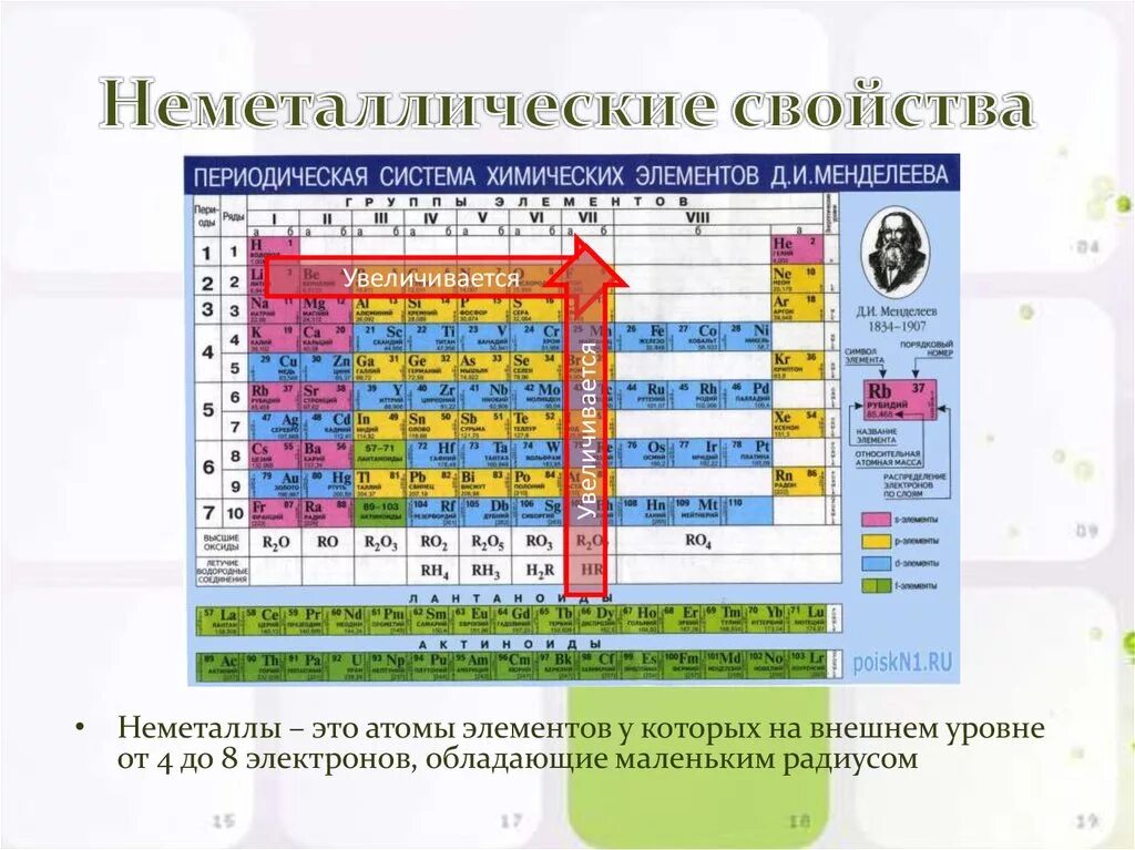 Сильнее проявляет неметаллические свойства. Усиление окислительных свойств в таблице Менделеева. Восстановительная способность в таблице Менделеева. Таблица Менделеева усиление металлических и неметаллических свойств. Неметаллические свойства элементов таблица.