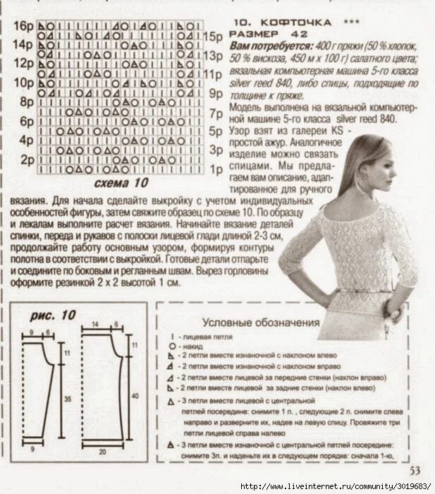 Схема вязания ажурной кофты спицами для женщин. Летний ажурный пуловер спицами из тонкой пряжи схемы. вязаные летние ажурные кофточки спицами со схемами модные. кофточка из тонких ниток спицами схемы. вязаные кофты летние спицами для женщин с описанием и схемами.