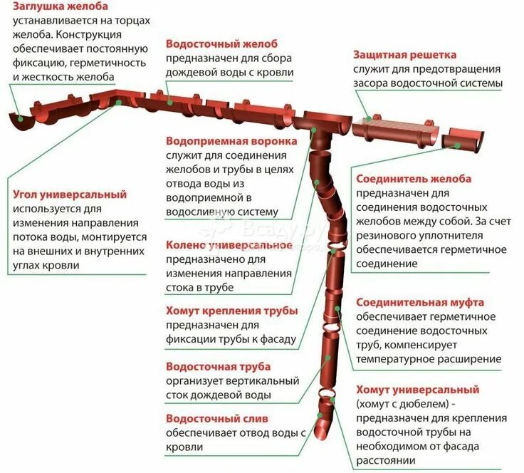 Сколько ставят систему