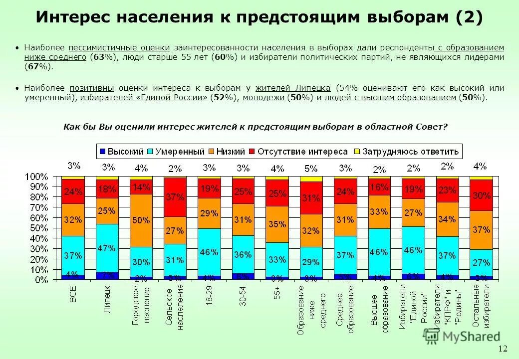 статистика заинтересованности населения в психологии. значение доходы государства. единоначальные органы исполнительной власти. верны ли следующие суждения о местном самоуправлении в рф. введение в медицину.