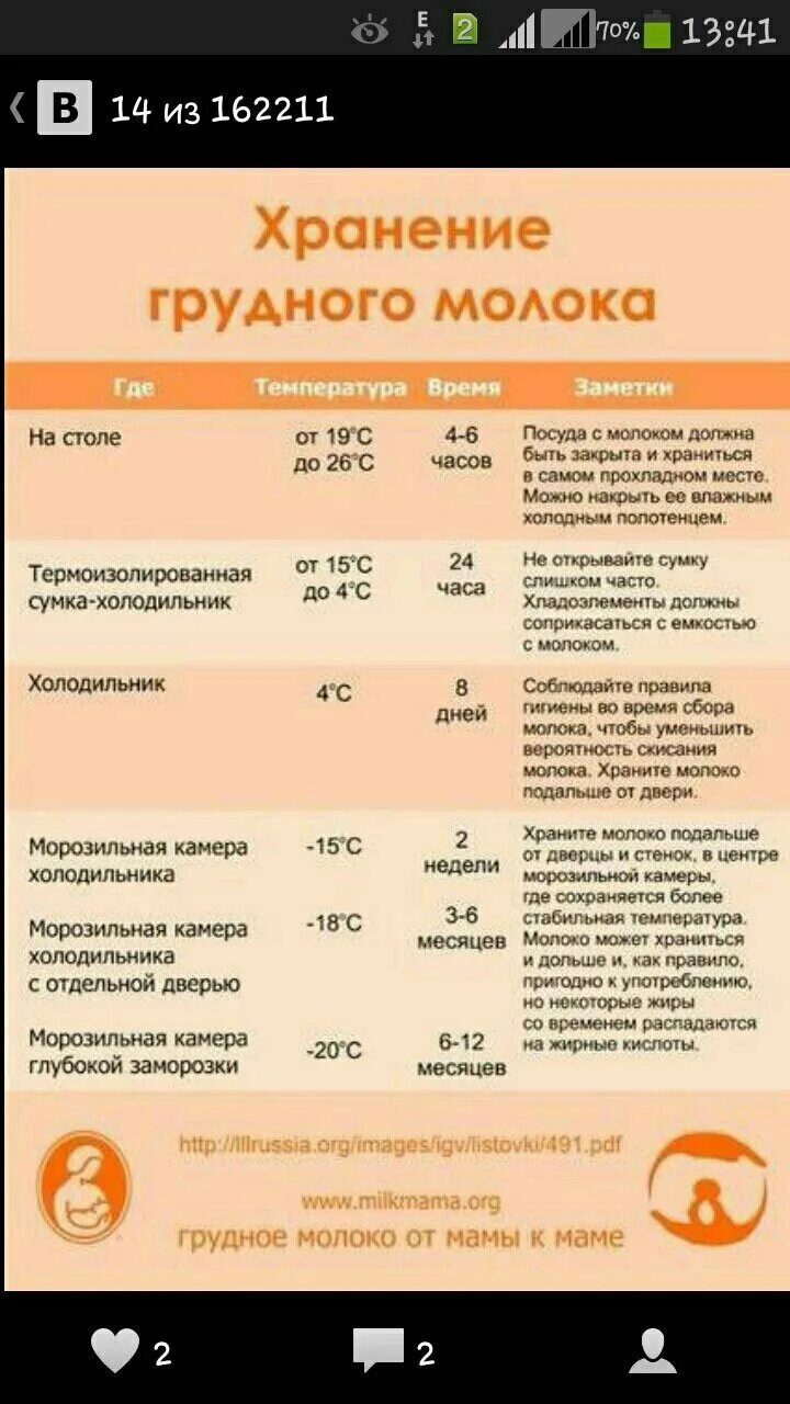 Хранение сцеженного грудного молока. Сколько можно хранить грудное молоко. Грудное молоко хранение. Сколько хранится сцеженное молоко.