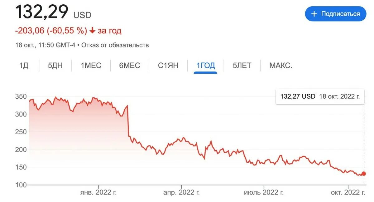 В чем подвох инвестиций в акции. В чем подвох инвестиций в акции. Отзывы о сервисе. В чем подвох инвестиций в акции. Инвестирование в акции.