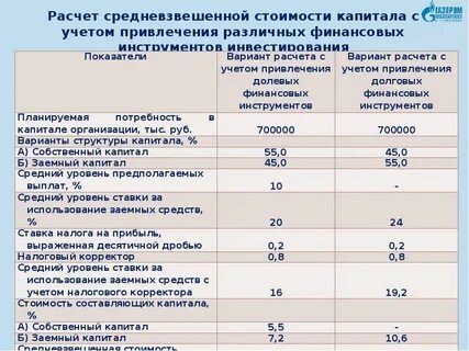 Калькулятор капитала