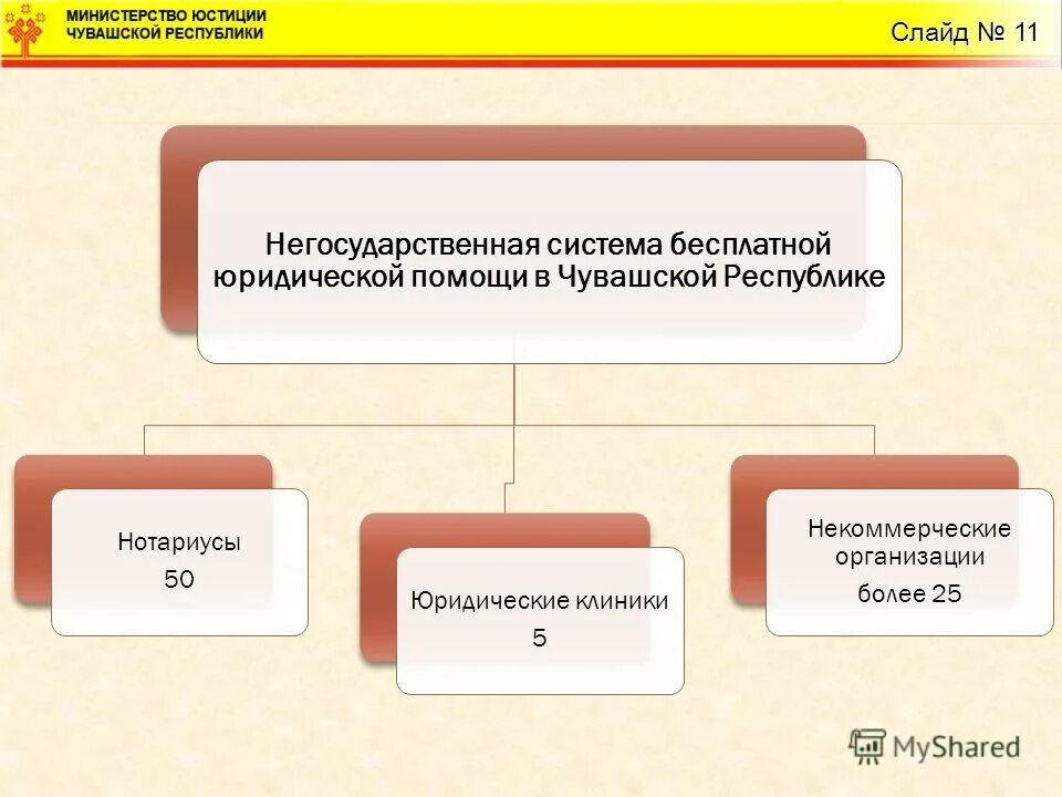 Участники негосударственной системы бесплатной юридической помощи. Участники негосударственной системы бесплатной юридической помощи. Система законодательства о юридической помощи. Государственная система юр помощи. Участники негосударственной системы бесплатной юридической помощи.