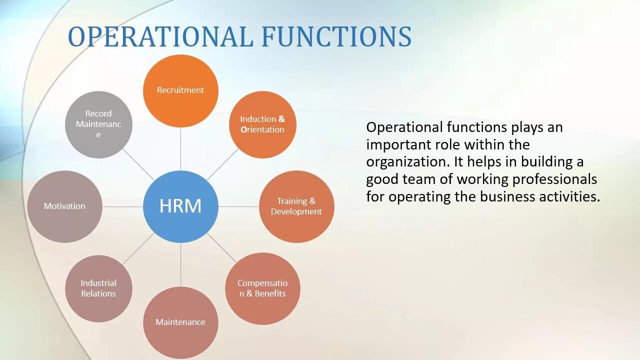 Functions of Human resource Management. HRM functions. HRM (Human resource Management). Рекрутинг мотивация.