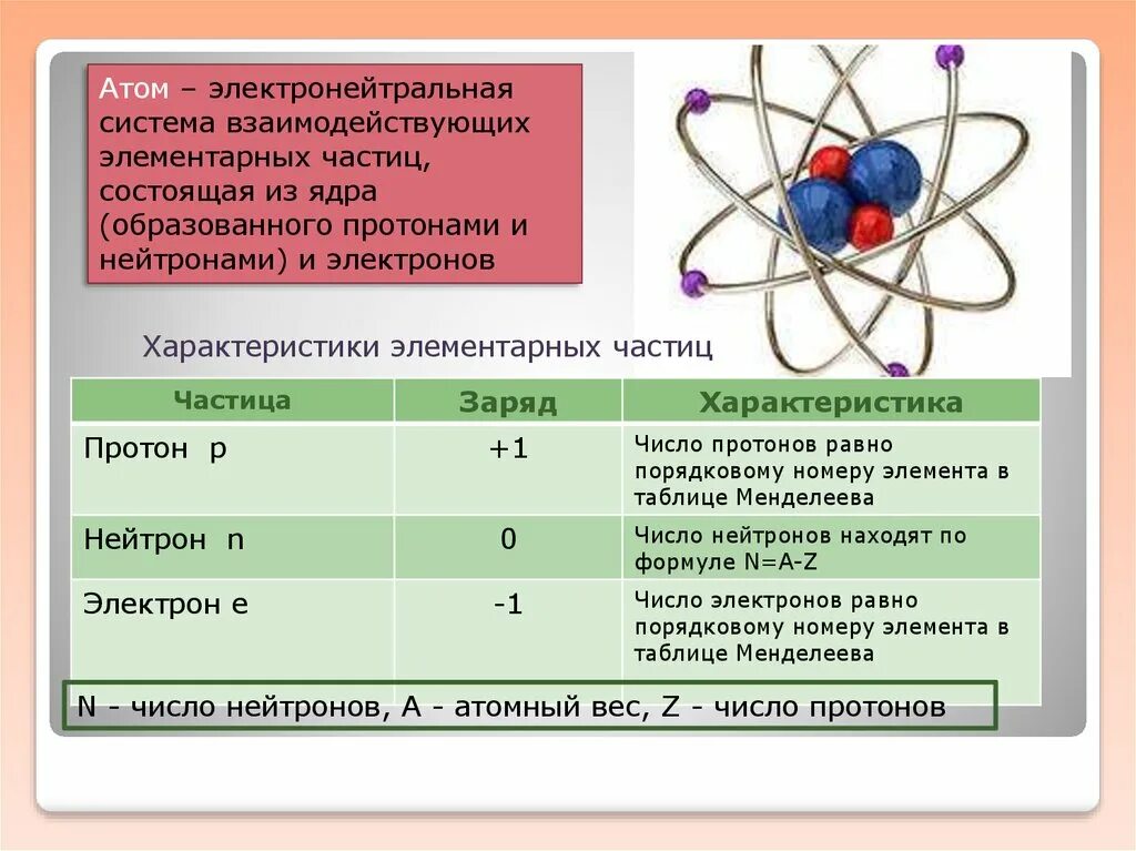 Как называются протоны и нейтроны вместе физика. Химия атомы нейтроны протоны электроны. Структура атома. Основное строение атома. Строение электрона в атоме.