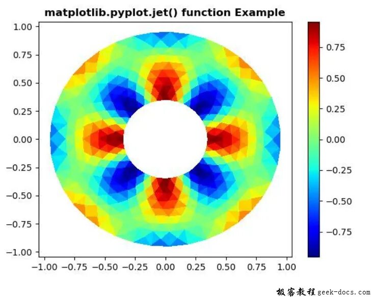 Pyplot python. Matplotlib в геопандасе кратко.