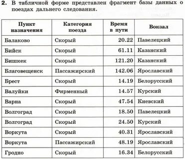 Обработанная таблица